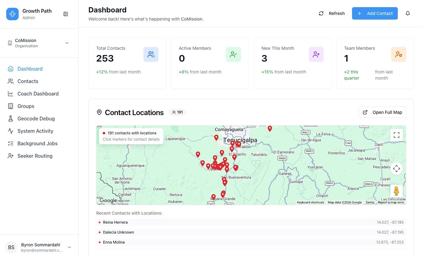 A preview of the CoMission platform
